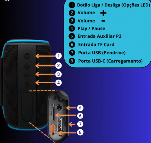 Caixa de Som Portátil Bluetooth USB